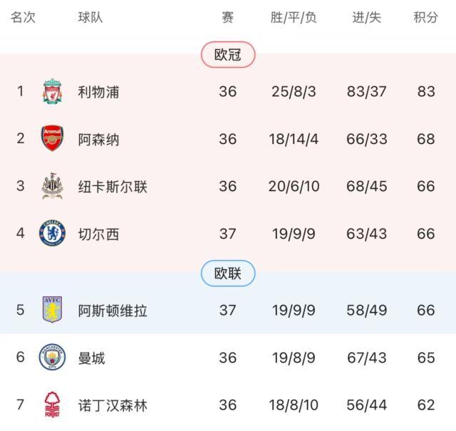 五星体育官网-【英超】库库雷利亚头球制胜 切尔西主场1比0曼联